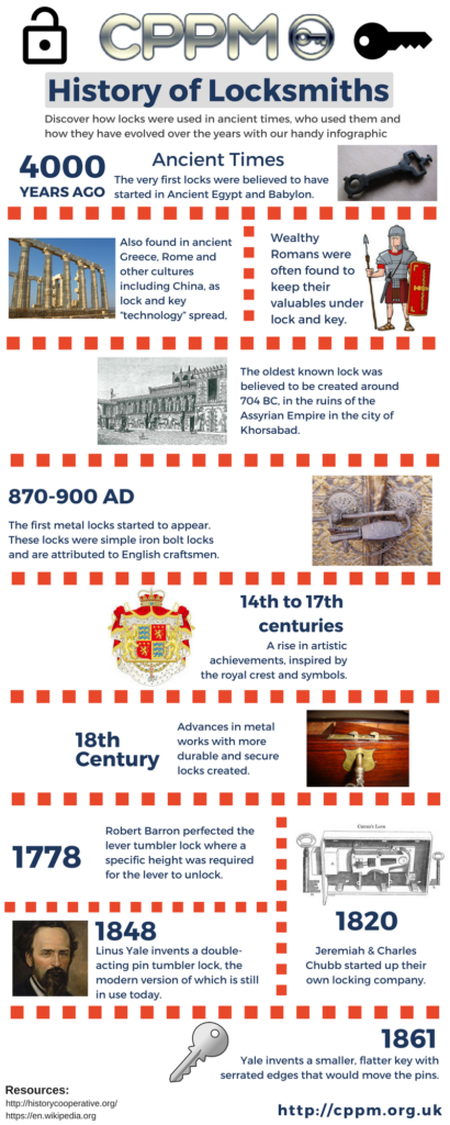 History of Locksmiths